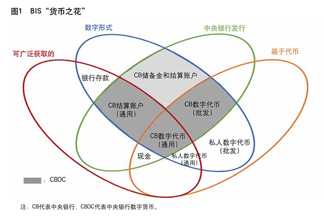 数字货币下载过程-数字货币怎么下载使用