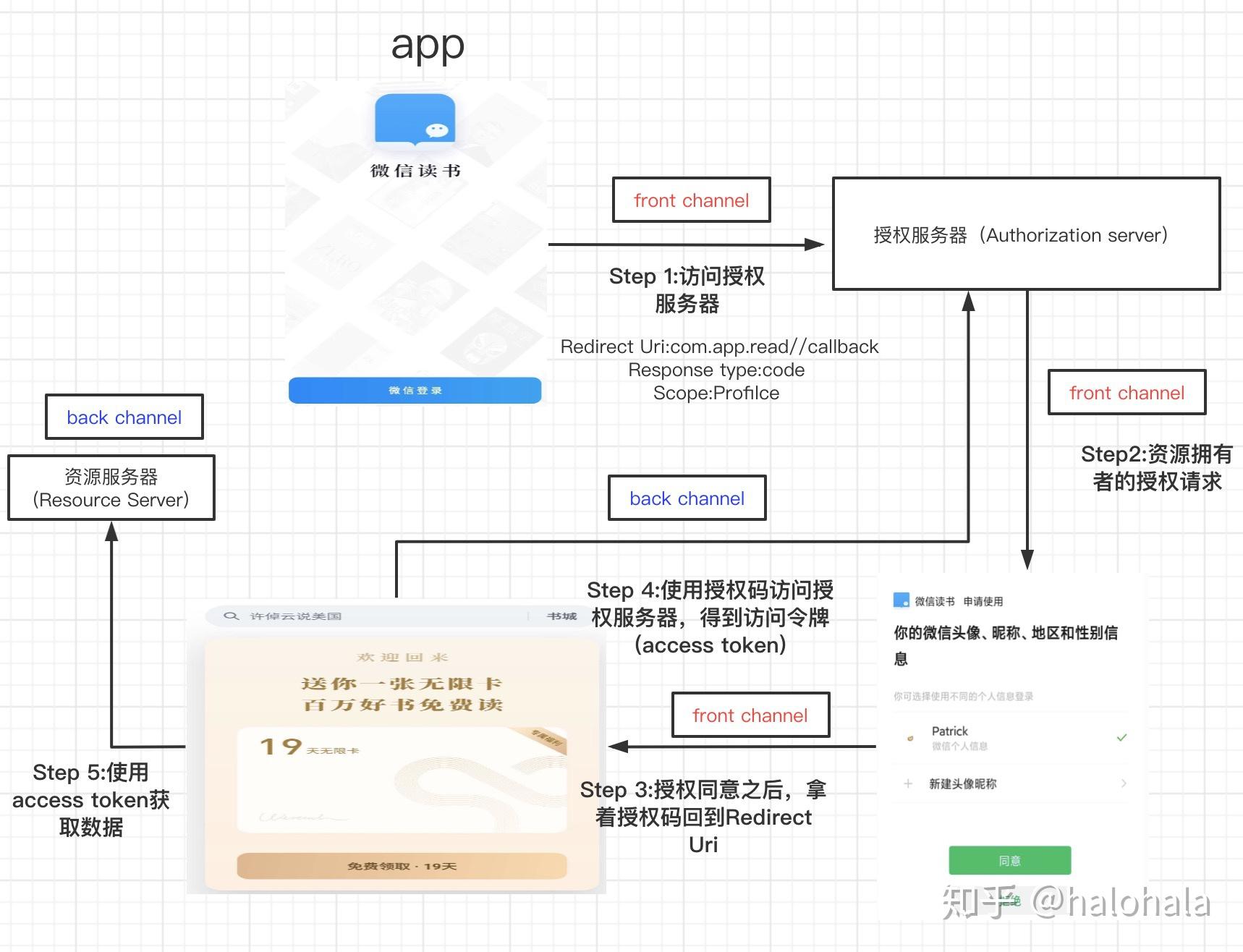 token认证-TOKEN认证失败怎么解决