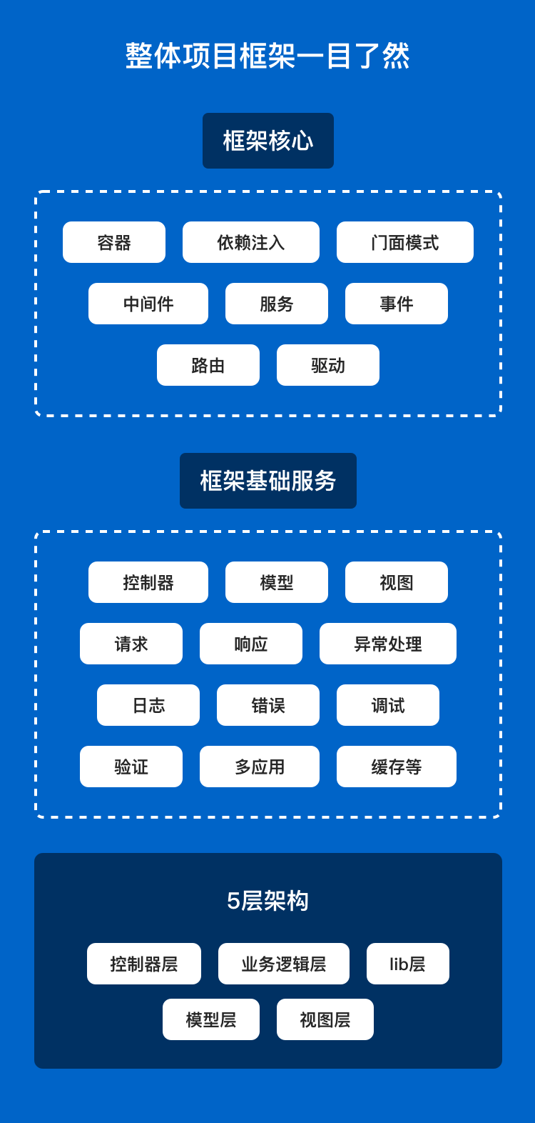 tp操作流程-tpcontrol
