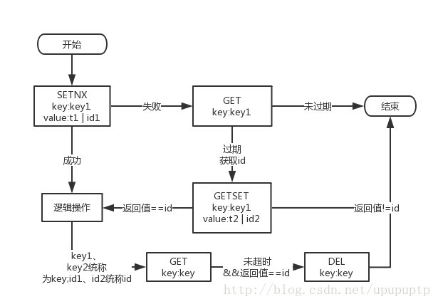 tp操作流程-tpcontrol