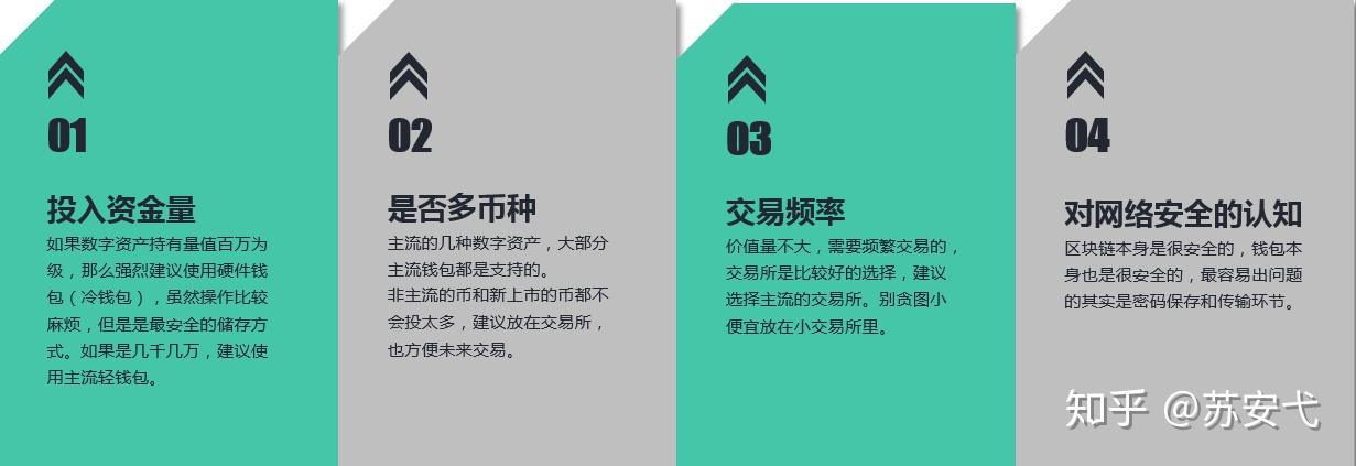 目前可靠的数字钱包有几个-现在各种数字钱包能不能玩?