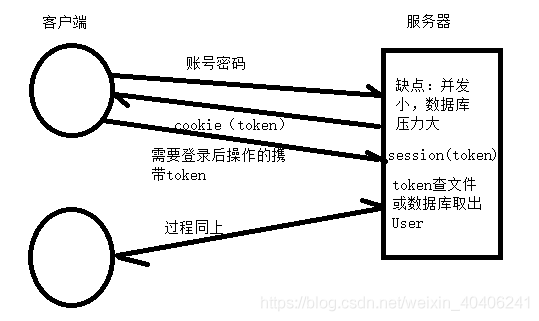 webtoken原理如何生成-websocket header token