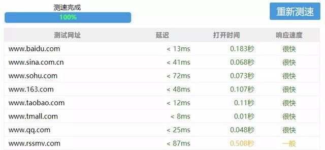 手机vps加速器外网怎么用不了了-手机vps加速器外网怎么用不了了呀