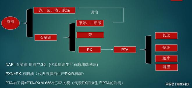pta为什么买不了-pta为什么不能开仓