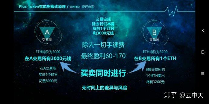 plustoken国际数字钱包-plus token最新情况国家认可