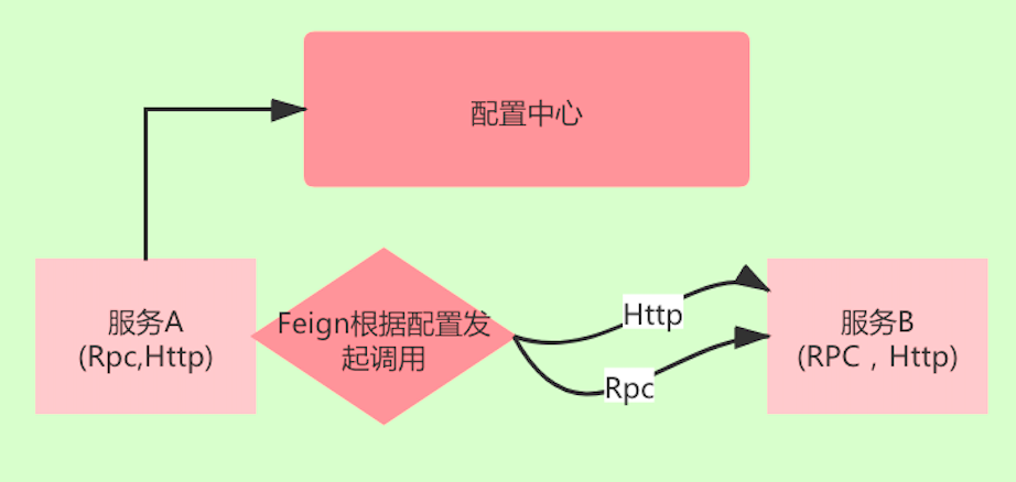 dubbo是什么意思-dubble是什么意思