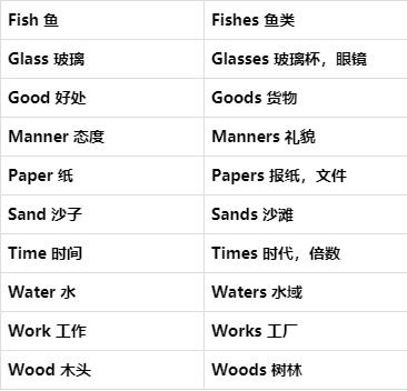 action不可数名词-action可数还是不可数