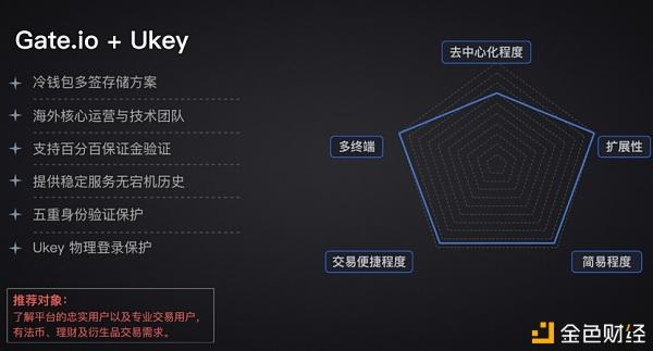 gateio官网入口-2020最新版gateio官网