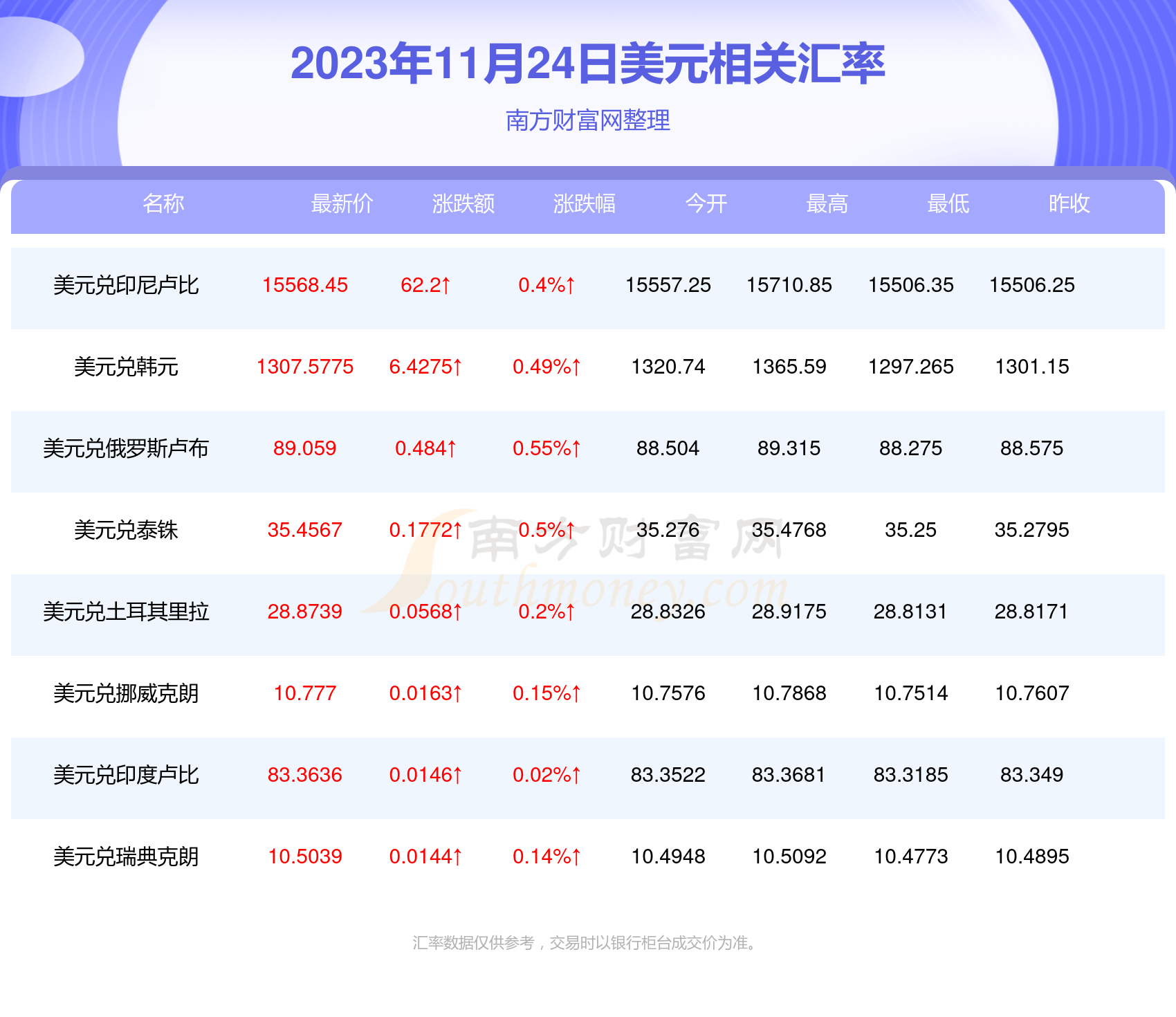 兀币2023年可以兑换了-兀币2021年估计多少钱一个比