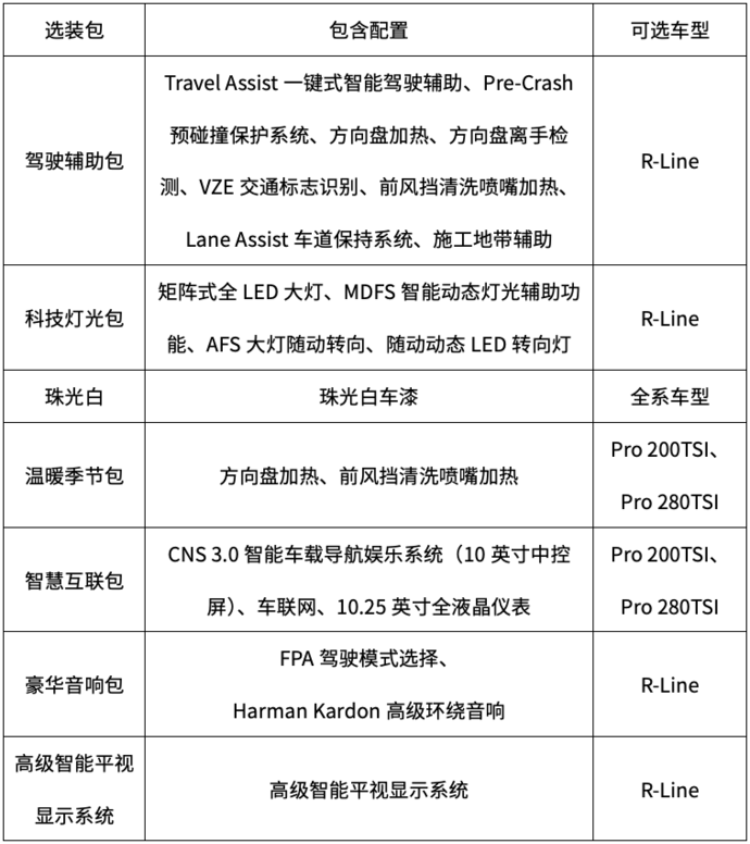 详细阅读:大众数字科技包-数字科技包括哪些 大众数字科技包-数字科技包括哪些
