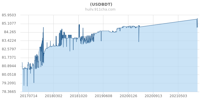 ustd今日最新汇率-usd to rmb 汇率 今天