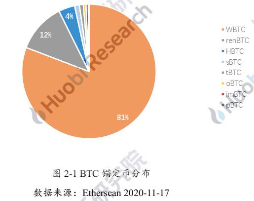 imbtc转btc-btc最新消息2020年