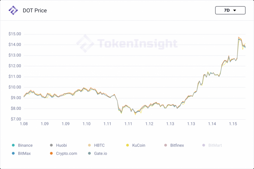token币数量-token币前景如何