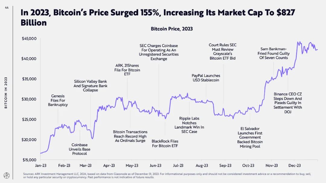 btc今日行情美元-btc行情最新价格美元