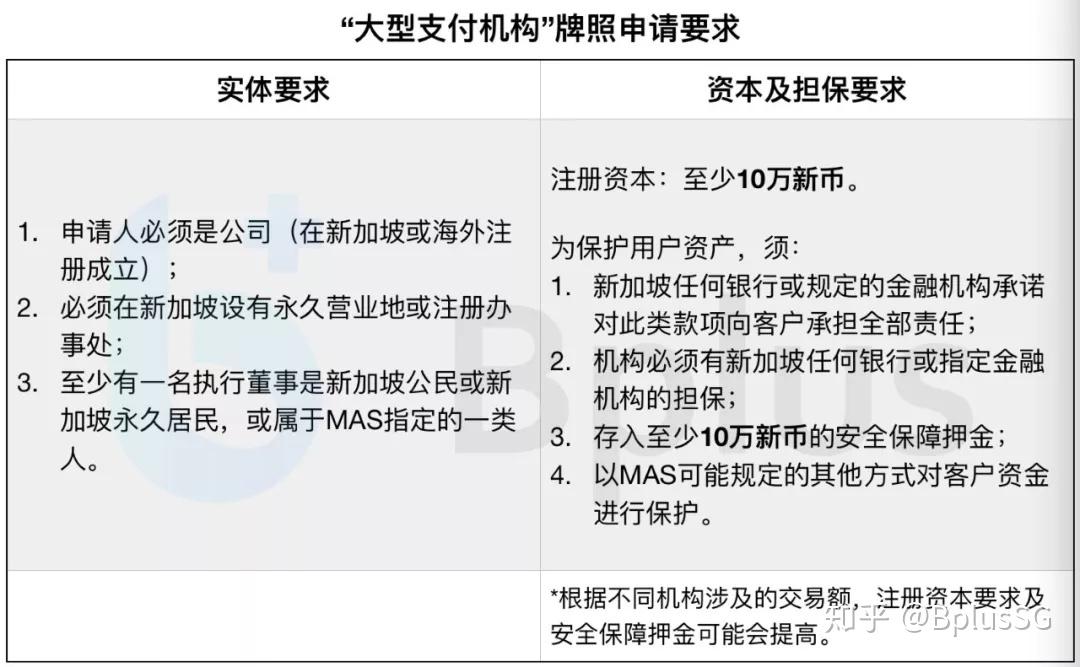 包含如何查交易所地址流水的词条