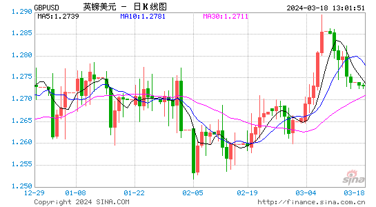usd美元汇率-usd汇率转换美金