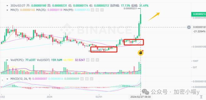 doge币最新价格走势-dogecoin币最新价格
