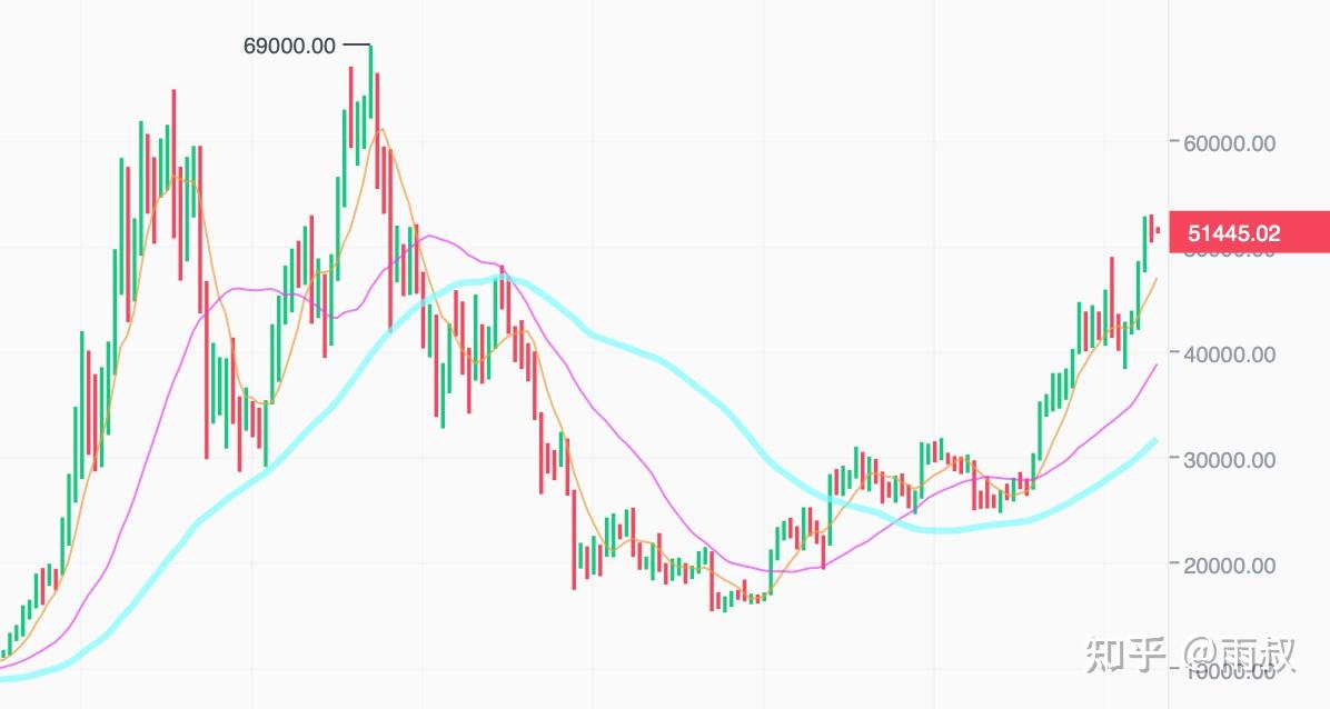 btc今日行情多少美金-btc今日行情会涨涨跌吗