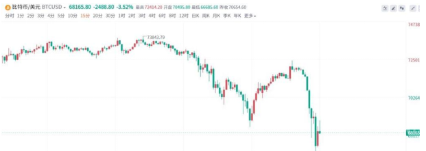 btc今日行情多少美金-btc今日行情会涨涨跌吗