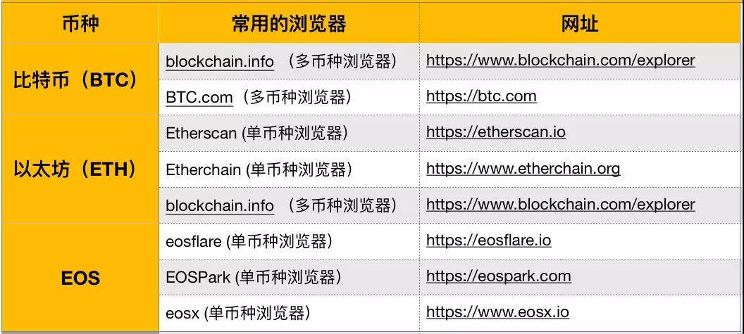 tokenvew-tokenview