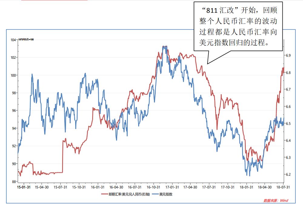 usd汇率转换人民币-usd汇率转换人民币趋势
