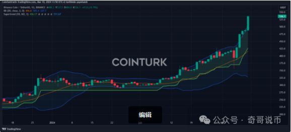 比特币最早是什么价格-比特币最早的时候多少钱一个