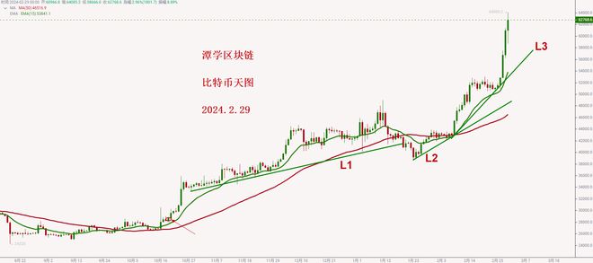 比特币今日行情价格大涨原因-比特币今日价格跌破8500美元