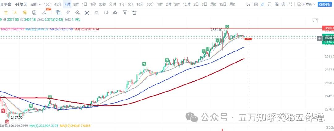以太坊今日价格行情分析-以太坊今日价格行情分析k线非小号