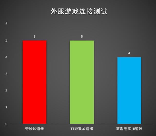 免费不花钱加速器-好用不花钱的加速器