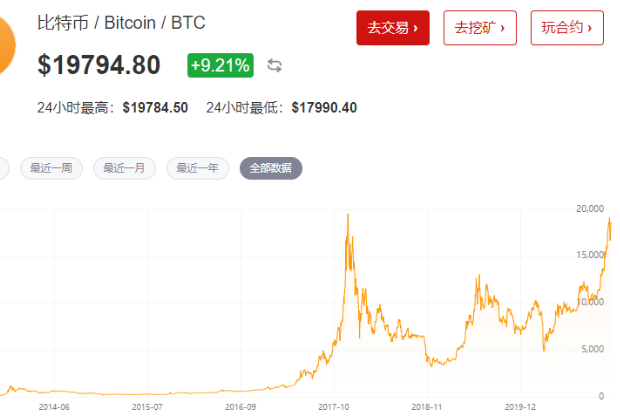 比特币人民币实时价格行情-比特币兑人民币汇率今日价格