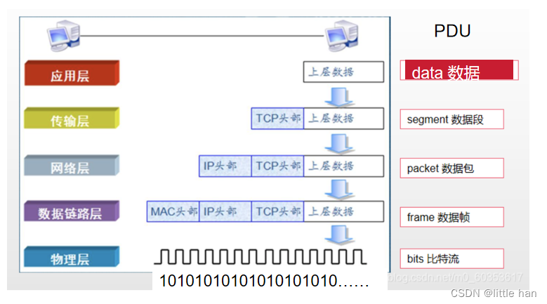ethernet物理地址-ethernet address