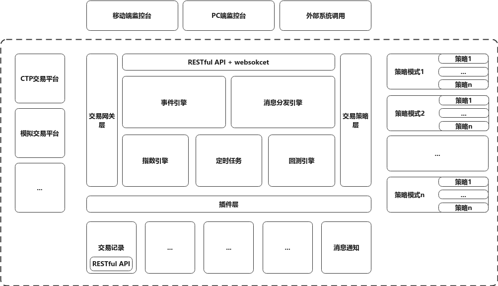 ctp没有交易权限-ctp该交易席位未连接到交易所