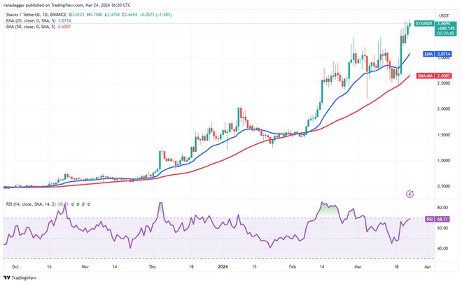 btc/USDT价格今日行情-btcusdt价格今日行情 tradingview