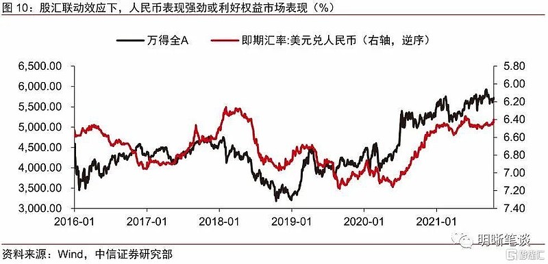 美元汇率走势k线图-2008～2018美元汇率走势图