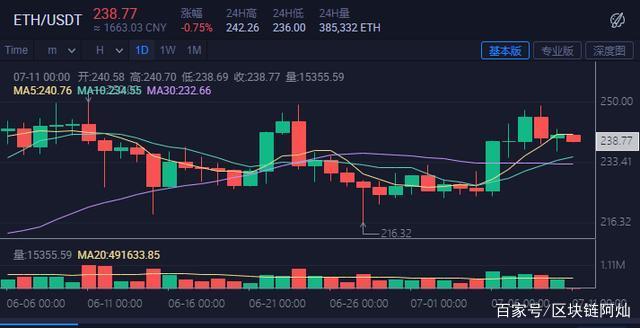 eth价格实时行情-eth最新价格 今日价格