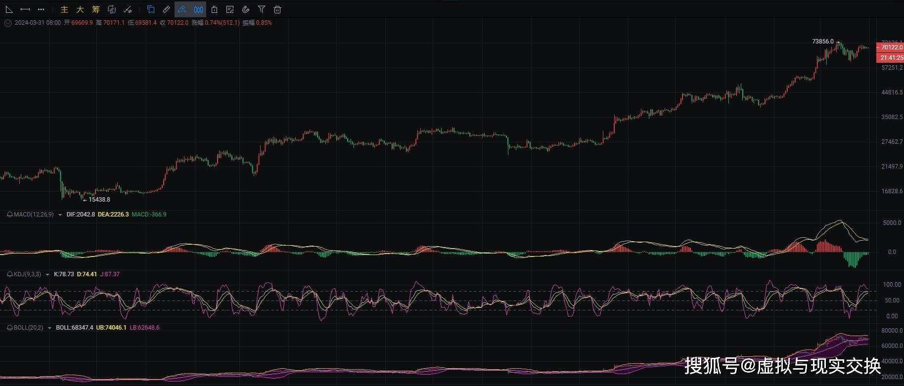 BTC今日行情币界网-btc价格今日行情查询