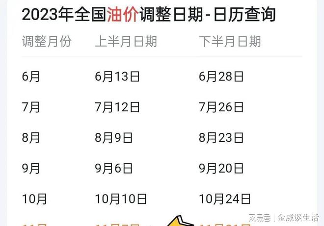 国际原油最新油价格-国际原油最新油价格走势图