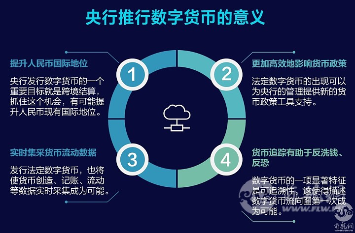 数字钱包使用方法-数字钱包使用方法有哪些