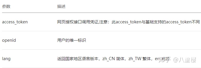 websockettoken认证-websocket cookie认证