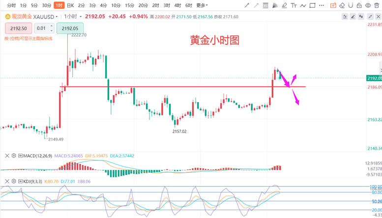 24小时实时金价查询-24小时实时金价查询金投网