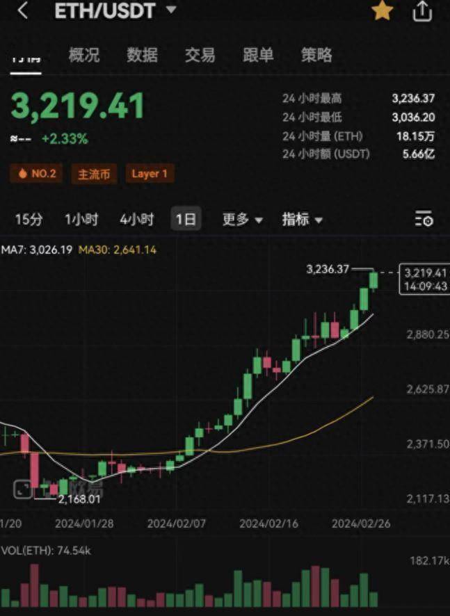eth价格今日行情美元-eth价格今日行情 美元