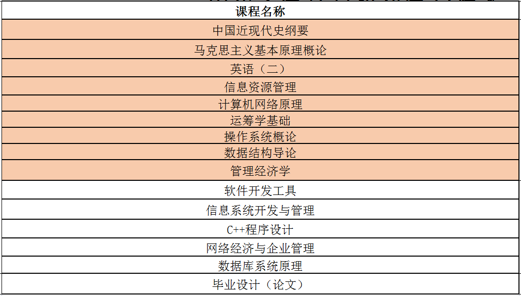 关于WESTERN大学应用科学和工程两个专业对比的信息