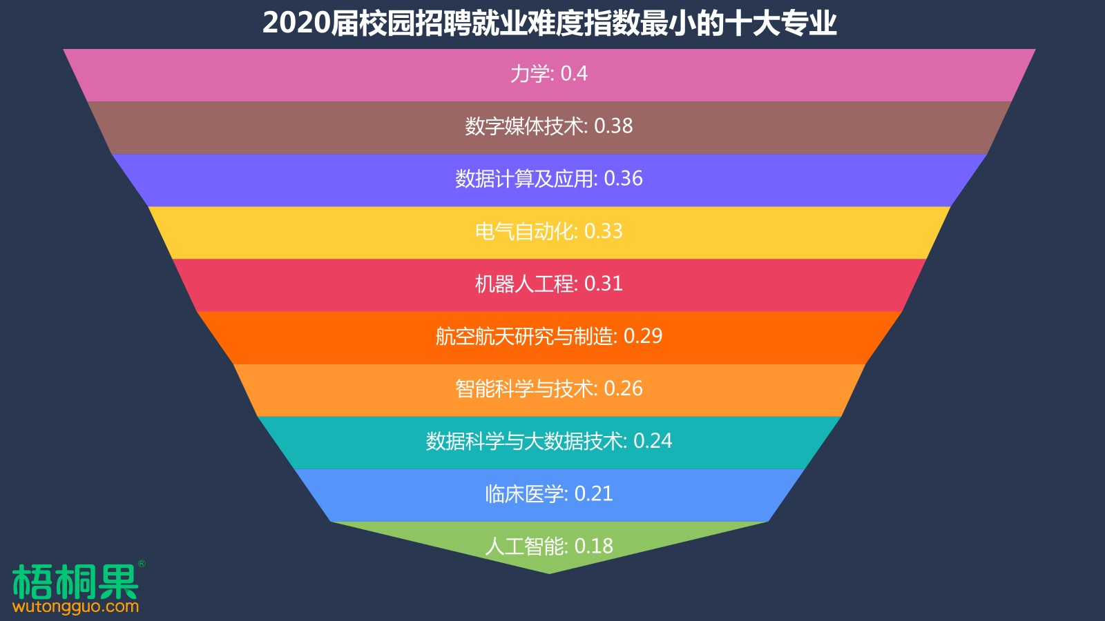 关于WESTERN大学应用科学和工程两个专业对比的信息