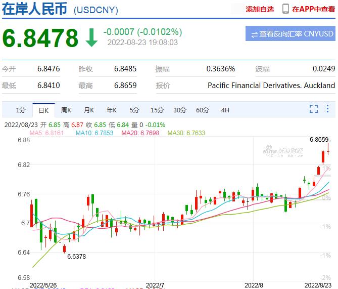 usd汇率转换人民币-usd汇率转换人民币中国银行