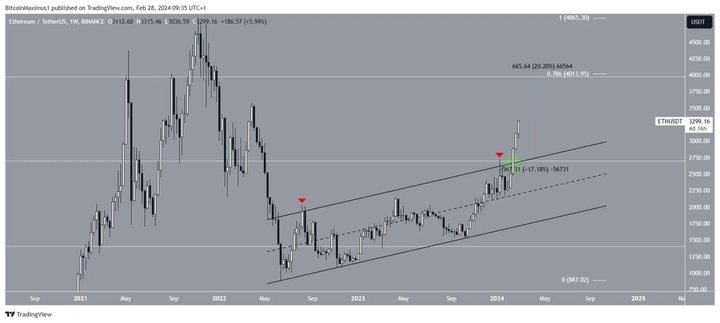 小狐狸钱包如何添加usdt-小狐狸钱包如何添加core代币