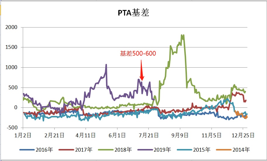 详细阅读:为什么买不了pta期货-期货pta为什么这几年下跌 为什么买不了pta期货-期货pta为什么这几年下跌