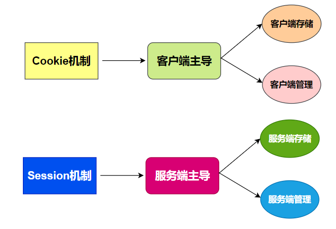 token方案-token解决方案