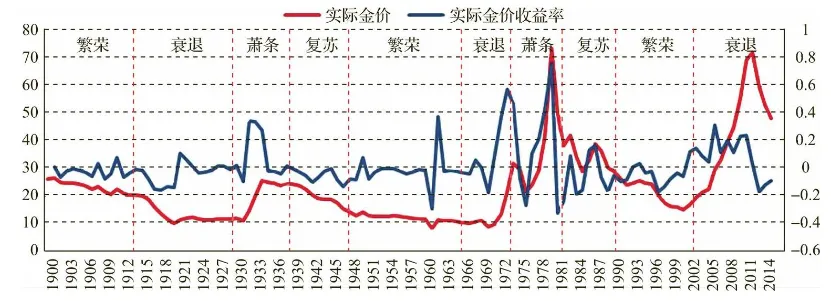 黄金价格走势图-黄金价格走势图2024年最新