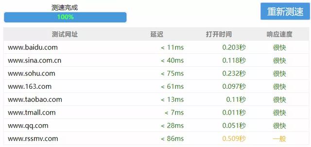 外网加速器排行榜前十名-外网加速器排行榜前十名有哪些