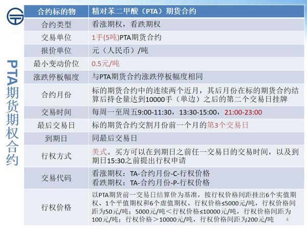 pta如何开通交易-pta开户要什么权限